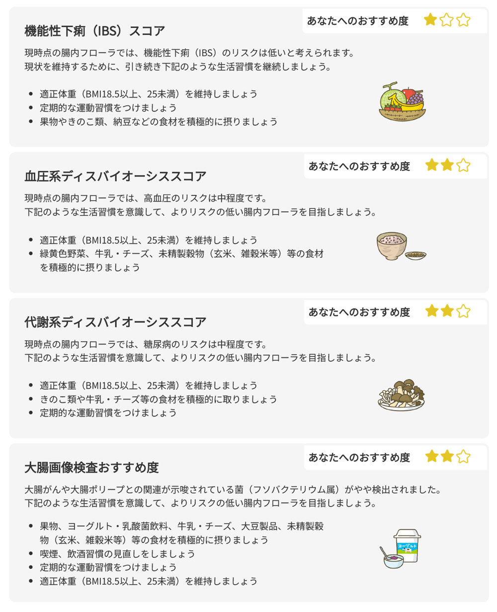 結果別改善アドバイス