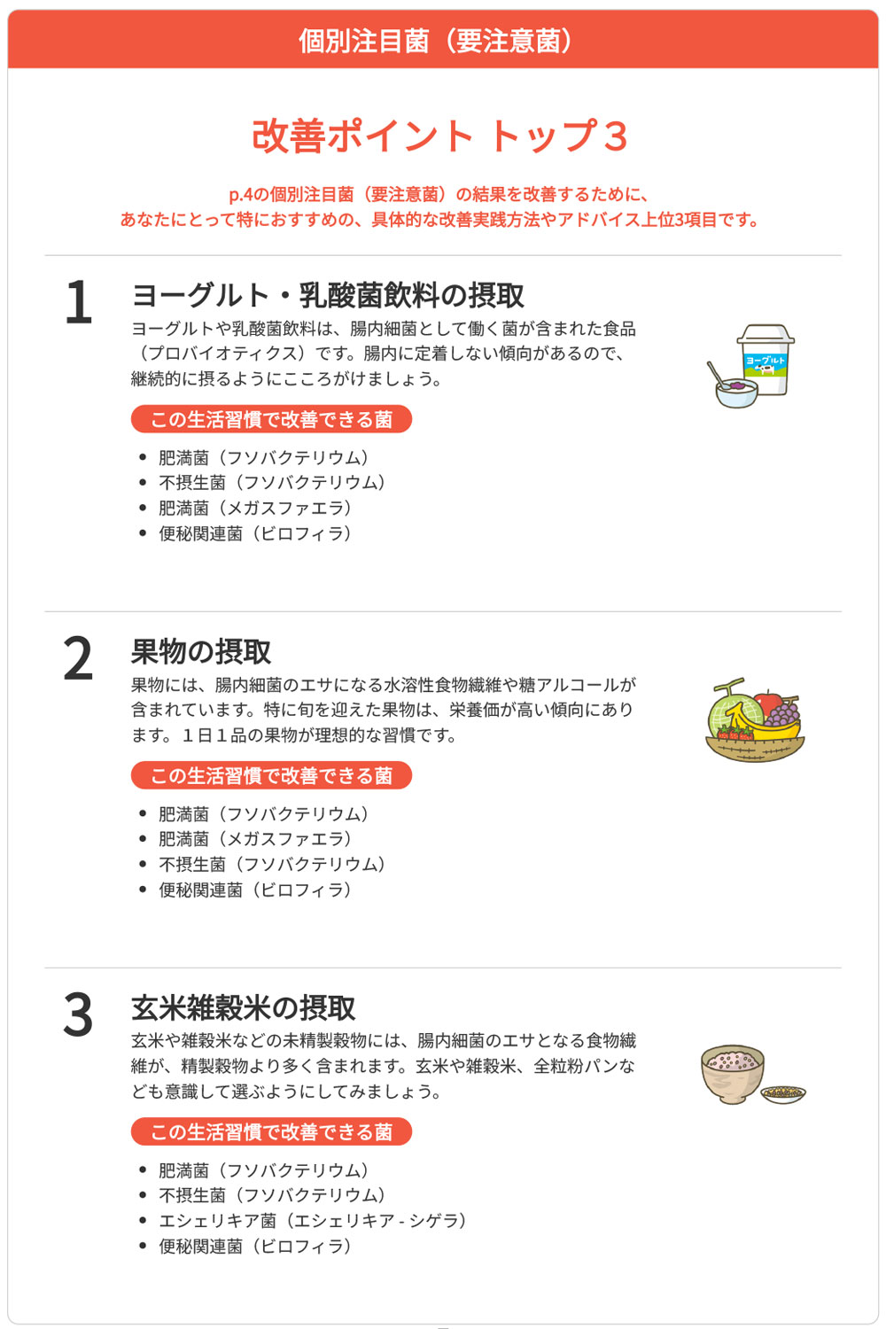 結果別改善アドバイス